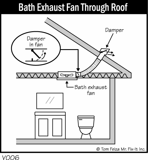 ELECTRICAL WIRING FOR A BATH EXHAUST FAN | ELECTRICAL WIRING