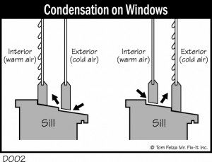 Condensation on Windows