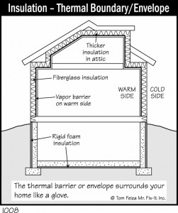Insulation - Thermal Boundary/Envelope