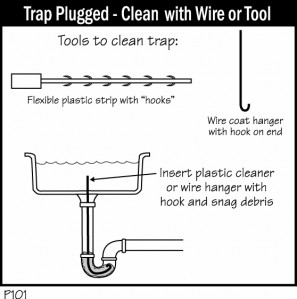 Trap Plugged - Clean With Wire or Tool
