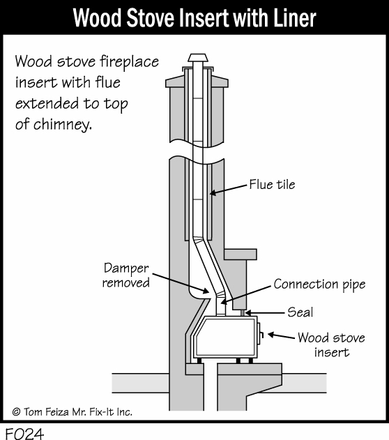 Wood Fireplace Sucks The Heat Out Misterfix It Com