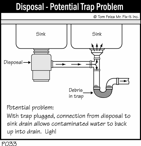 New Disposal Backing Up Misterfix It Com