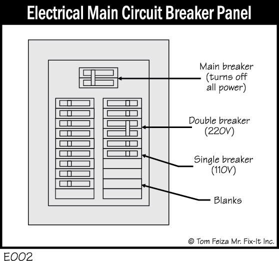 E002 - Electrical Main Circuit Breaker Panel