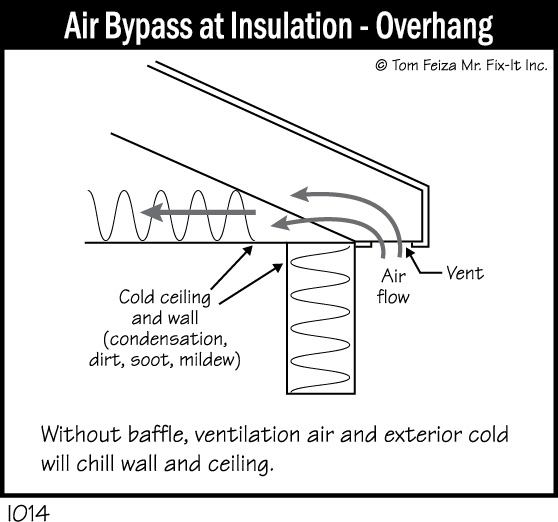I014 - Air Bypass at Insulation - Overhang