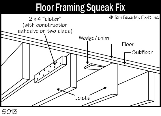 Fixing Squeaky Floors Misterfix It Com