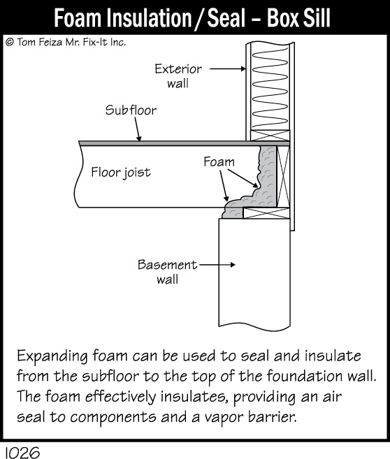 I026 - Foam Insulation_Seal Box Sill