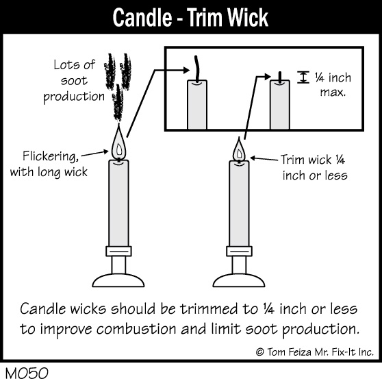 M050 - Candle - Trim Wick