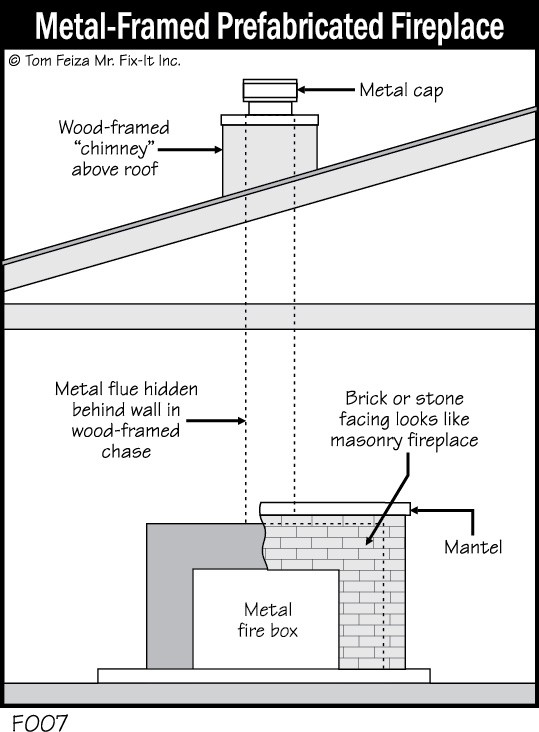 How to Insulate a Fireplace