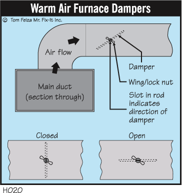 Quick Tip 4 One Cold Room MisterFix It