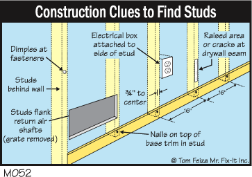 How to Find a Stud in the Wall With and Without a Stud Finder