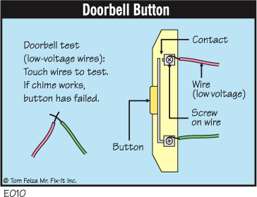 E010 - Doorbell Button