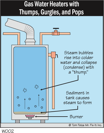 Gas Water Heater with Thumps, Gurgles, and Pops