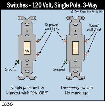 E036 - Interruptores - 120 Volts, Polo Simples, 3-Way