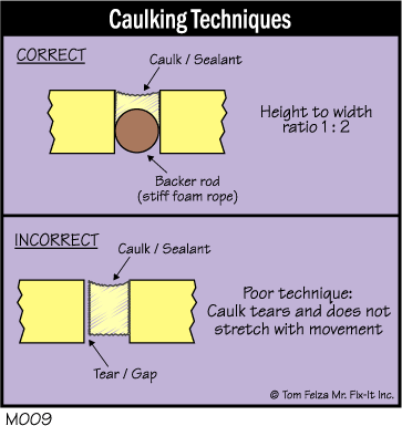 M009 - Caulking Techniques