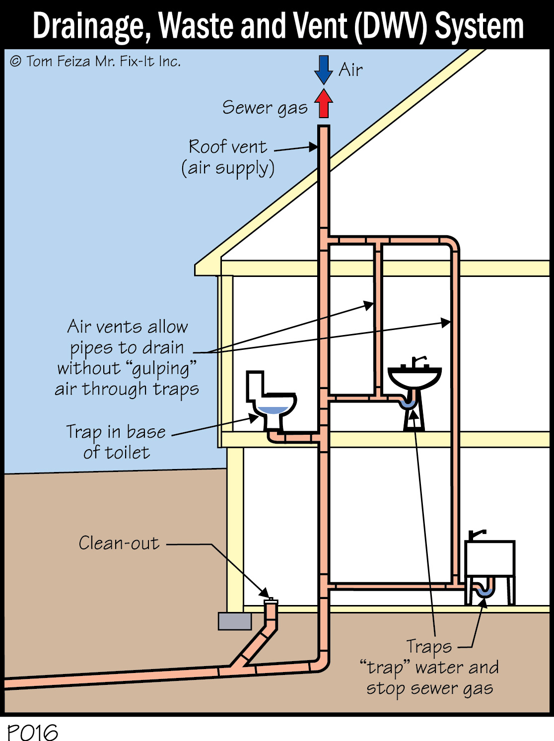 plumbing-vent-stack-diagram