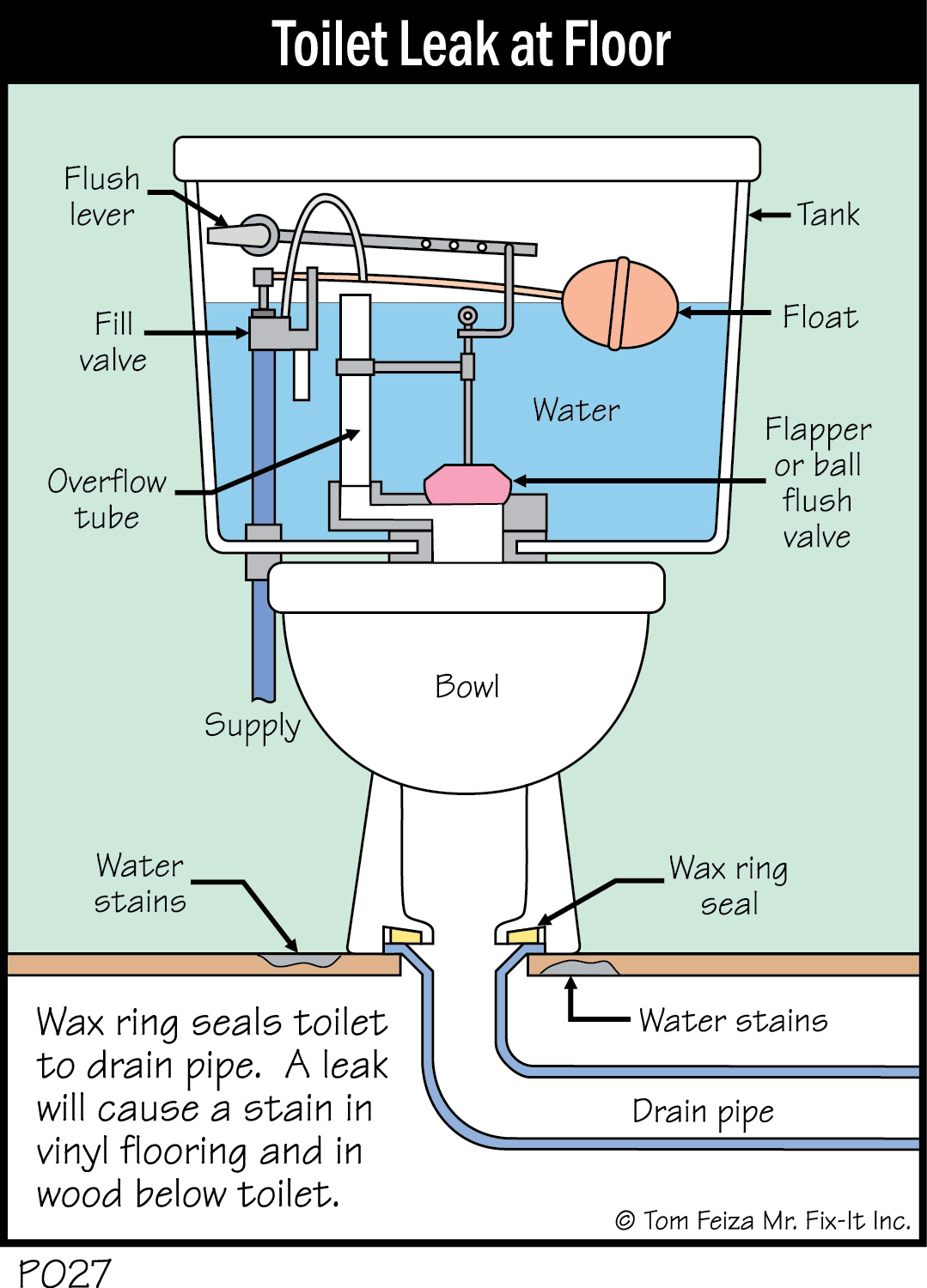 Toilet store seal leaking