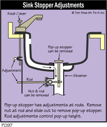 Bathroom sink deals drain stopper