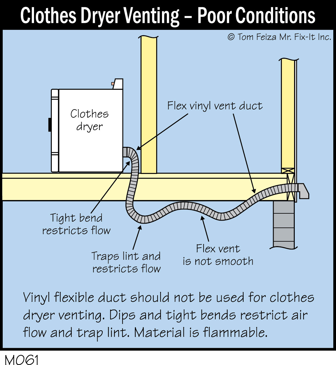 M061C - Clothes Dryer Venting - Poor Conditions_300dpi