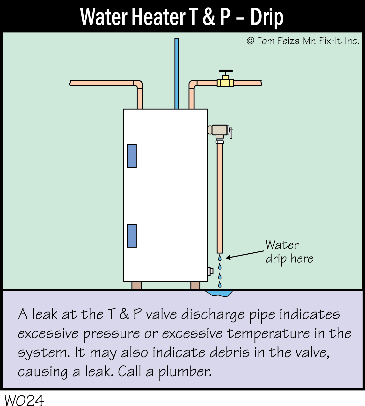 W024C - Water Heater T & P - Drip_300dpi