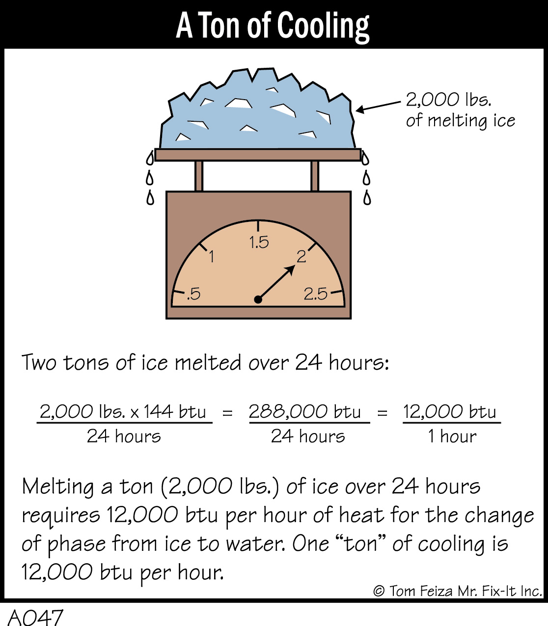 How Many Pounds In One Ton Type In The Amount You Want To Convert And 