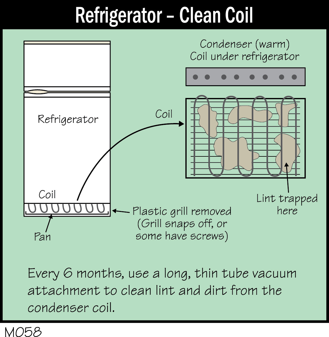 M058C - Refrigerator - Clean Coil_300dpi