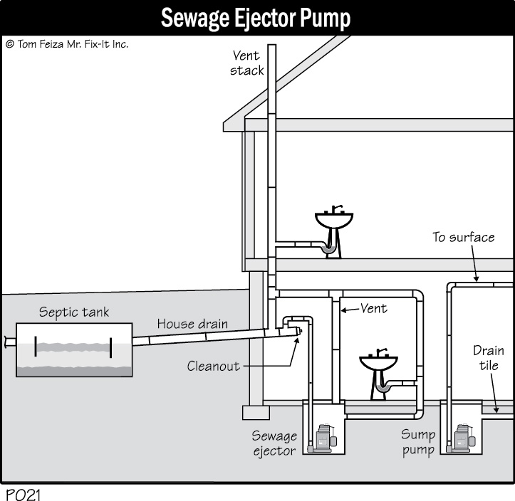 Sewage Ejector Pump System Diagram