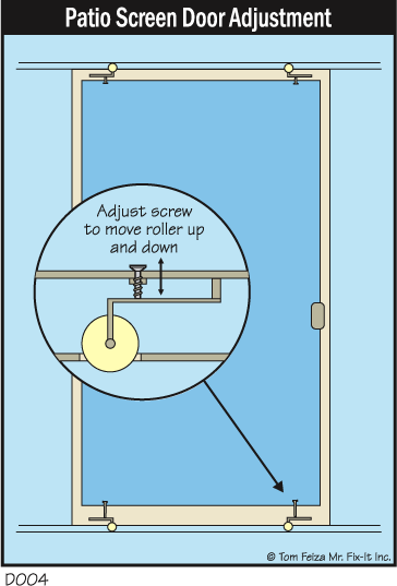 Stuck Patio Screen Door, How To Change Rollers On Sliding Patio Screen Door