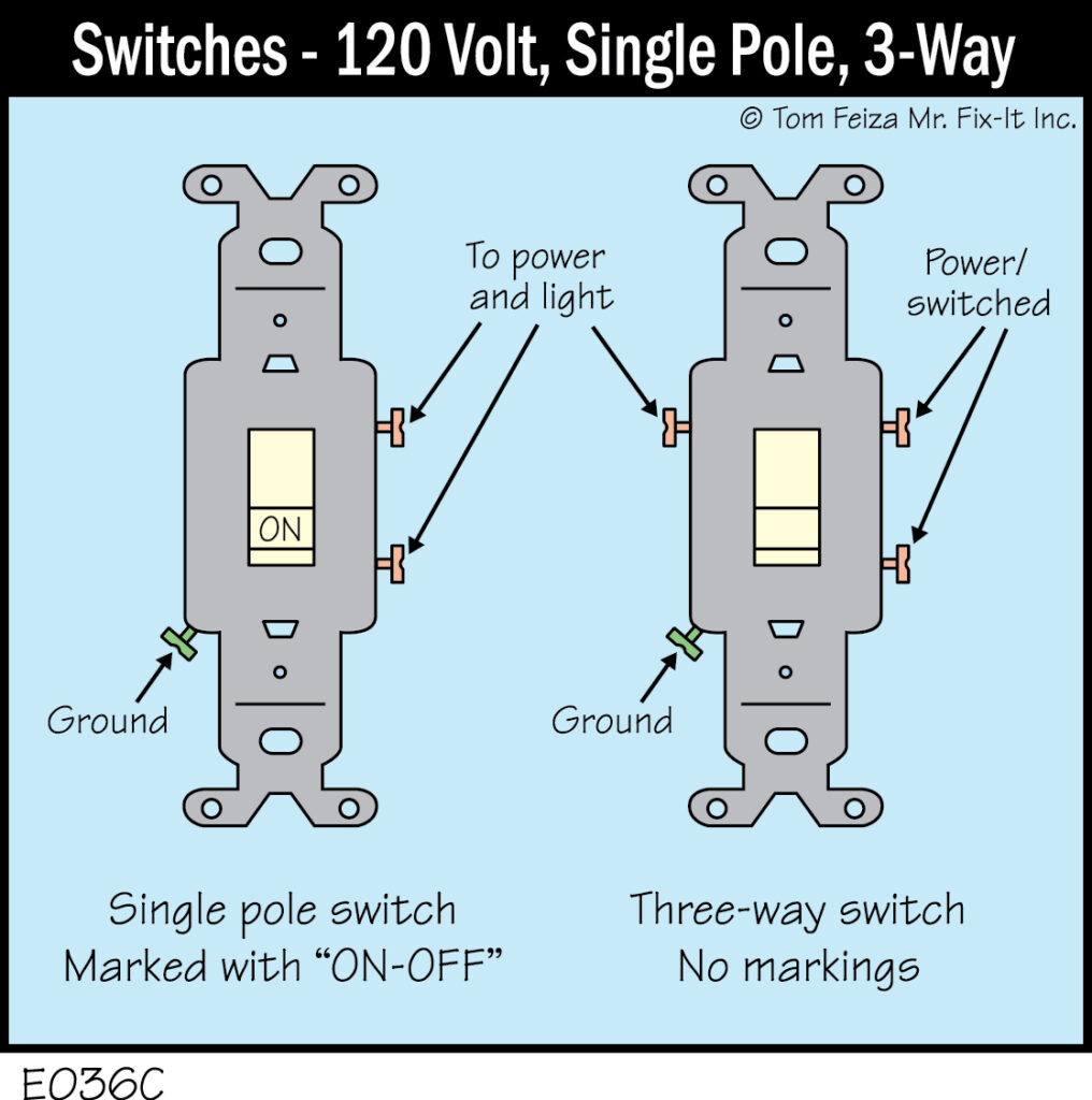 E036 - Switches - 120 Volt, Single Pole, 3-Way