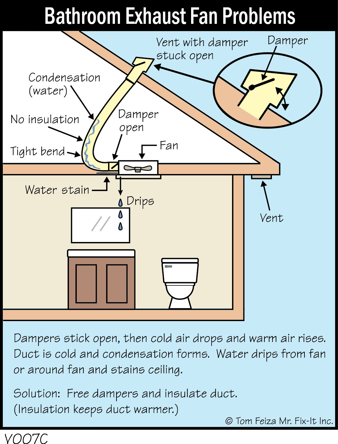 V007C - Bathroom Exhaust Fan Problems