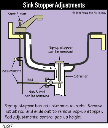 Quick Tip 26 Pop Up Stopper Sticks Misterfix It Com - How Do I Get The Bathroom Sink Stopper Out