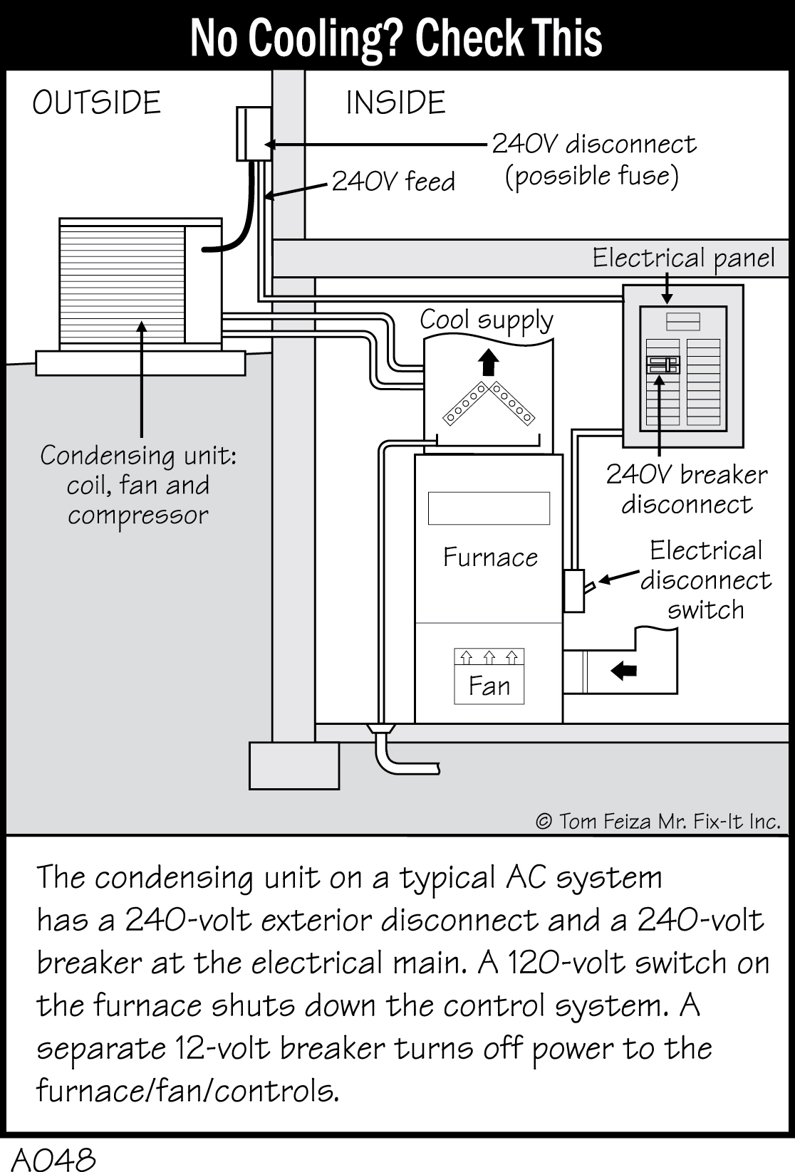 A048 - No Cooling, Check This