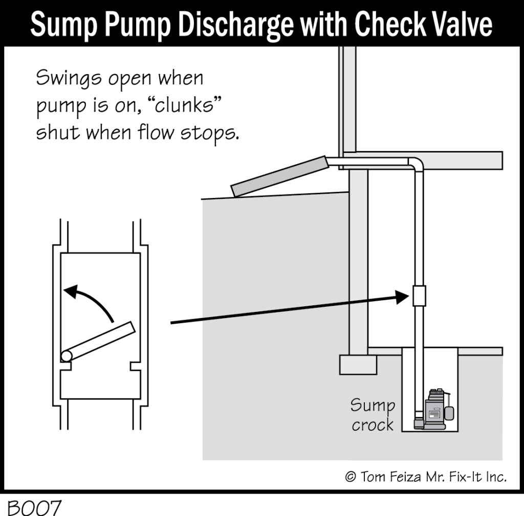 B007 - Sump Pump Discharge with Check Valve
