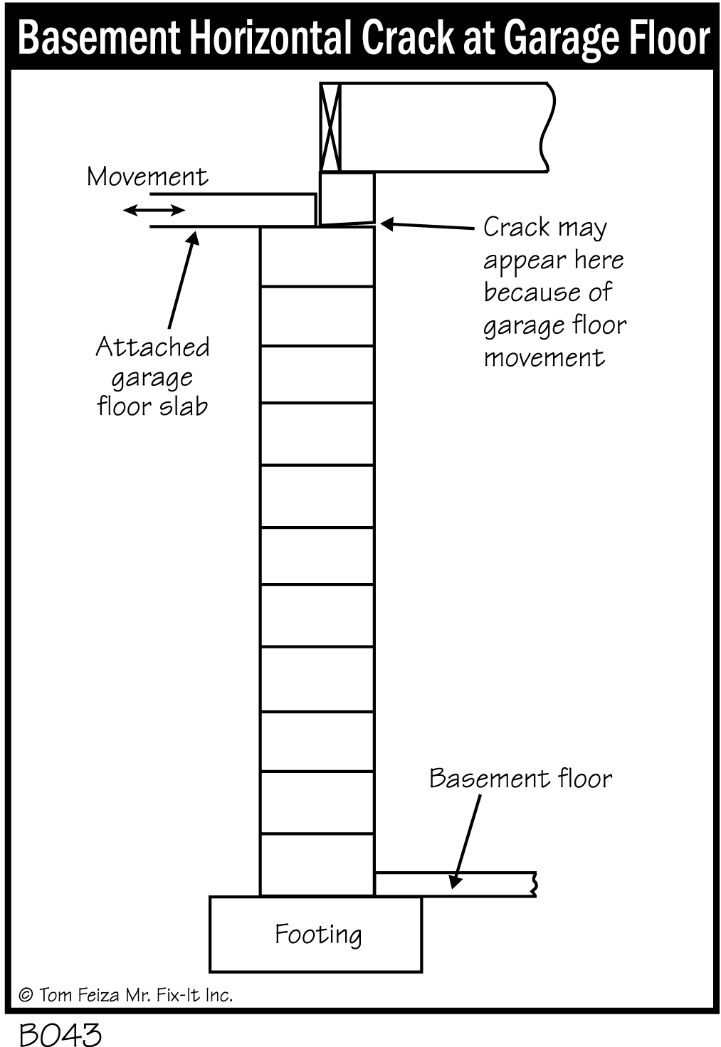 B043 - Basement Horizontal Crack at Garage Floor