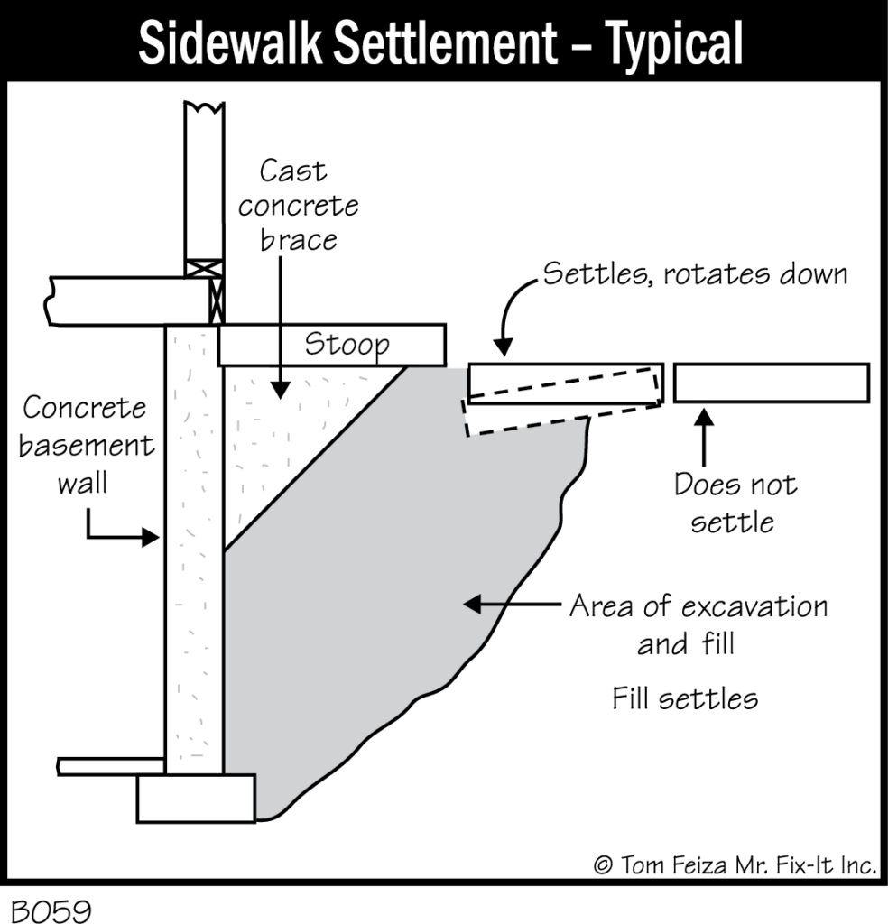 B059 - Sidewalk Settlement - Typical