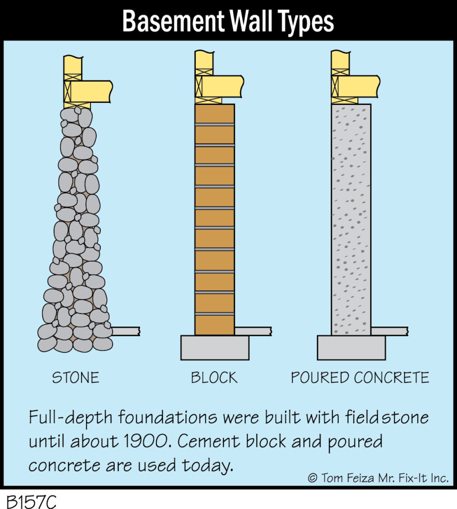 B157C - Basement Wall Types