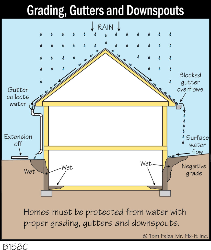 B158C - Grading, Gutters, _ Downspouts
