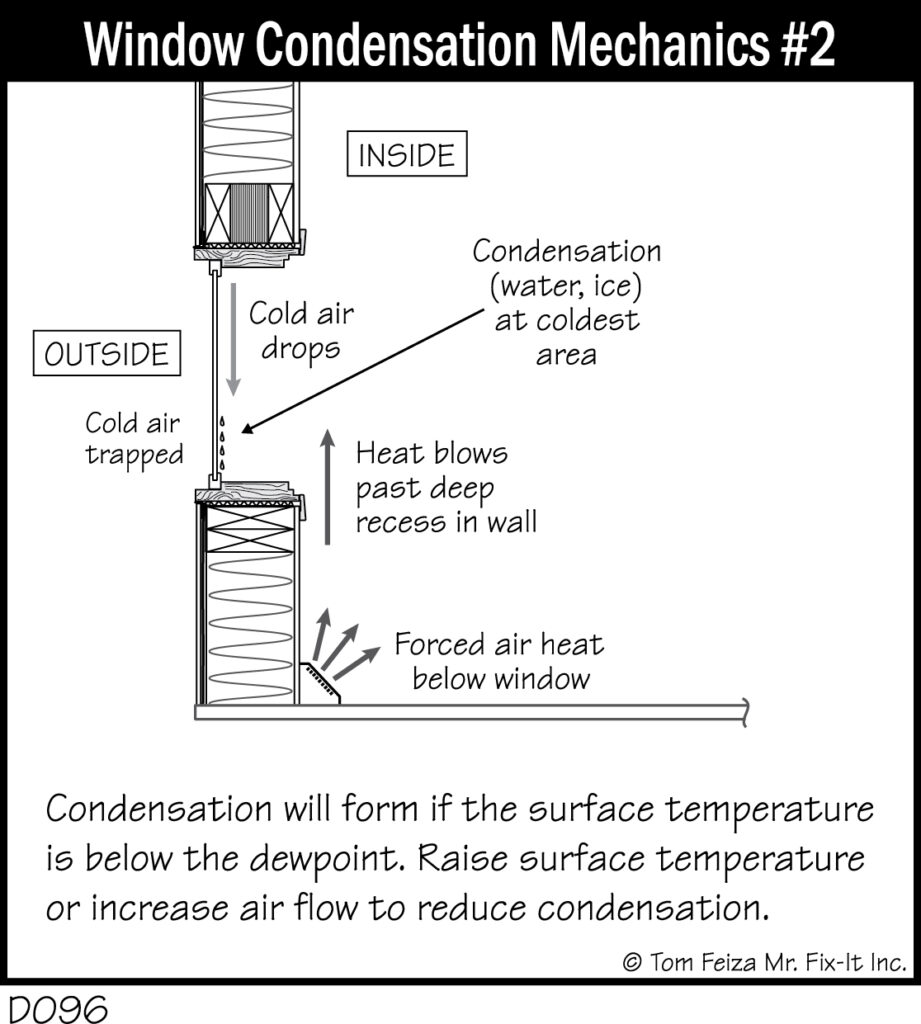 D096 - Window Condensation Mechanics #2