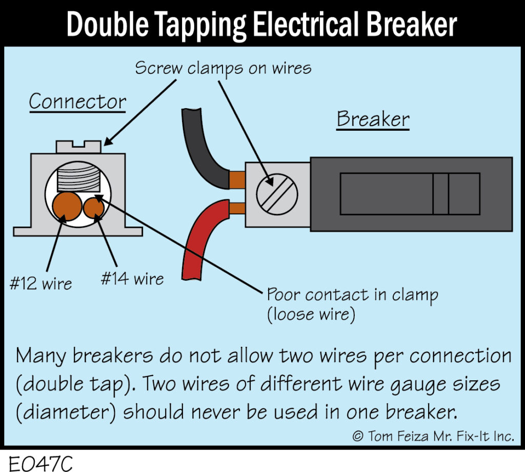 E047C - Double Tapping Electrical Breaker