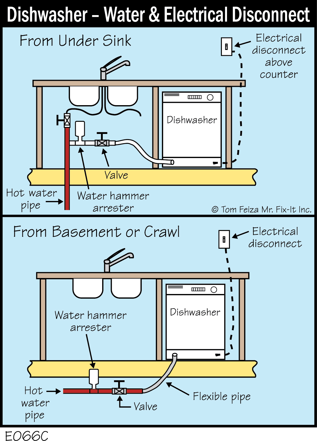 E066C - Dishwasher - Water _ Electrical Disconnect