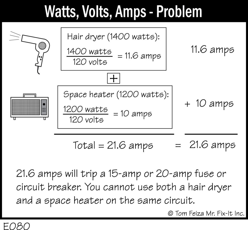 E080 - Watts, Volts, Amps - Problem