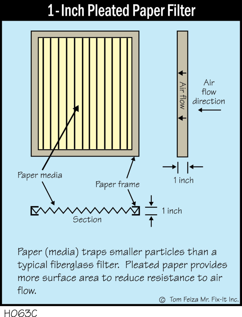 1-Inch Pleated Paper Filter