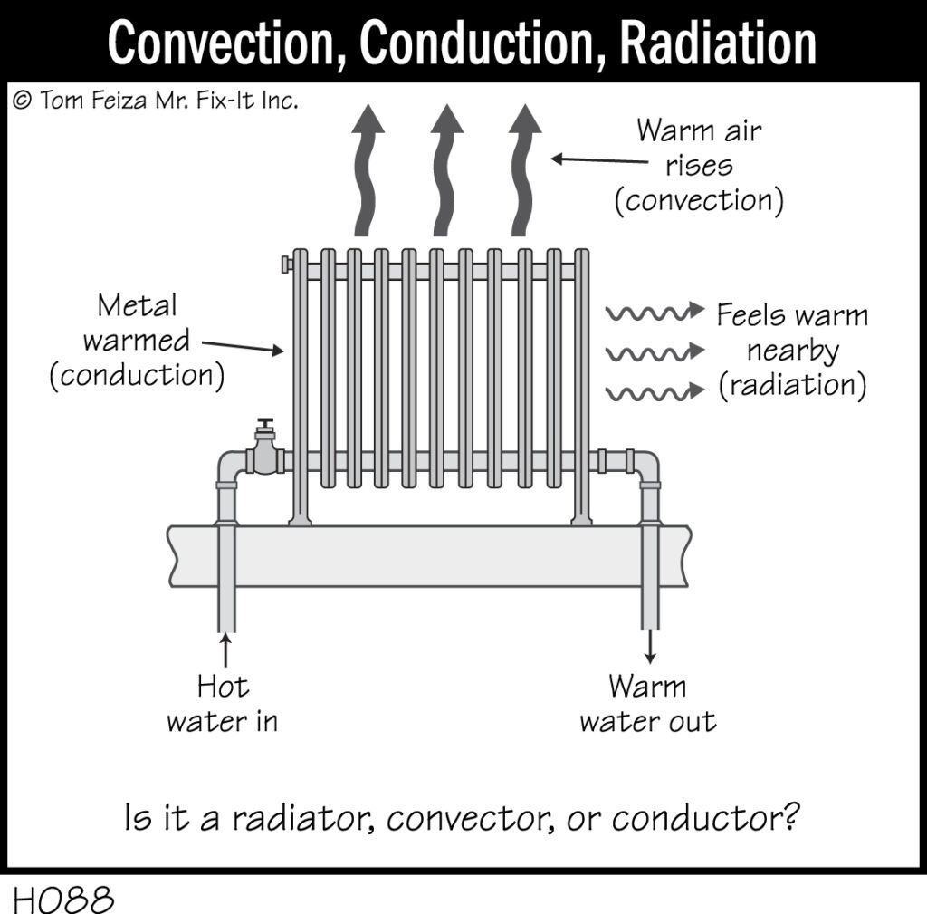 Convection, Conduction, Radiation