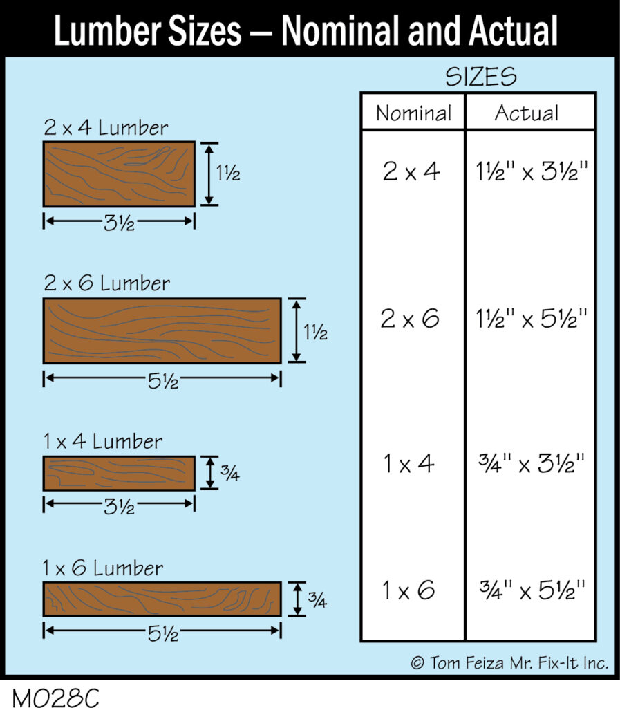 M028C - Lumber Sizes - Nominal and Actual