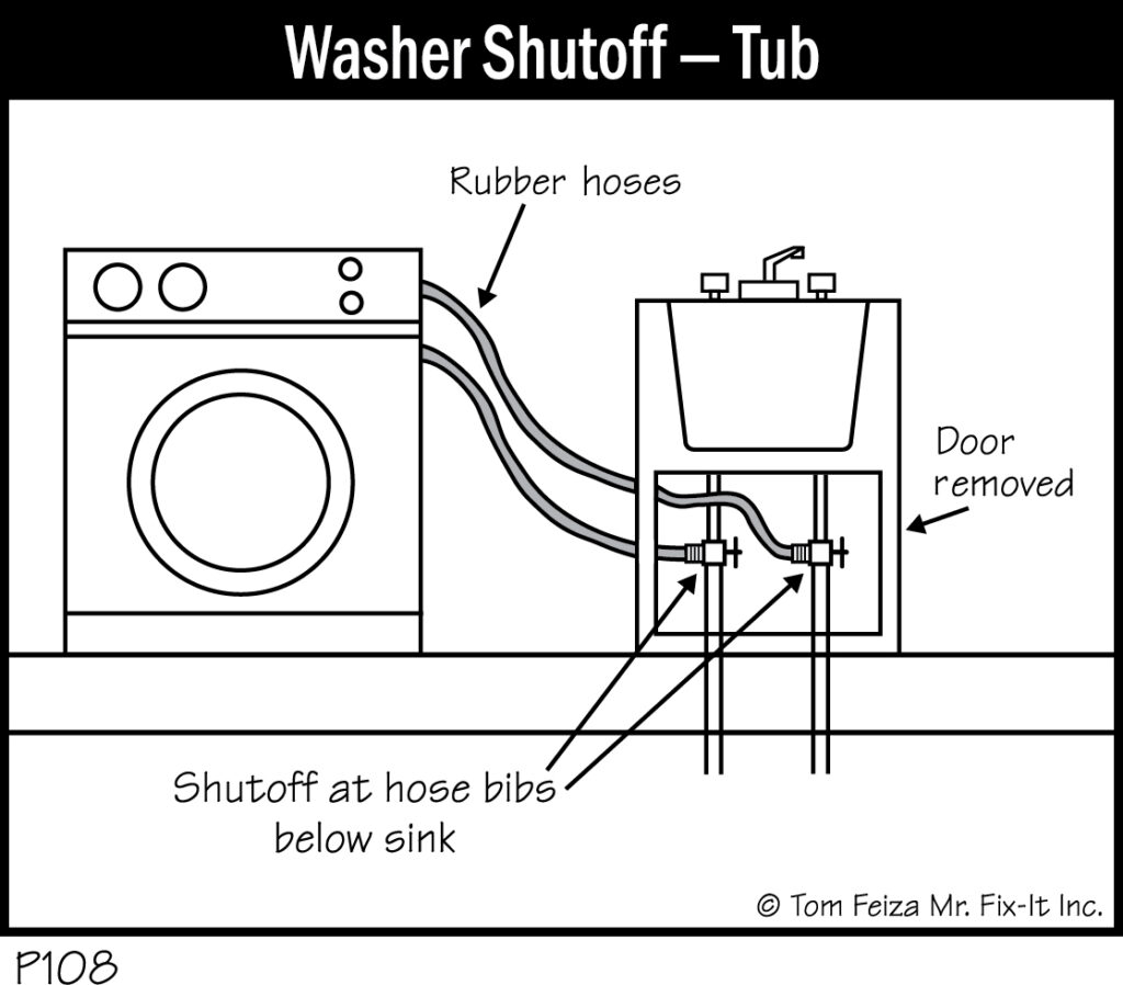 P108 - Washer Shutoff - Tub