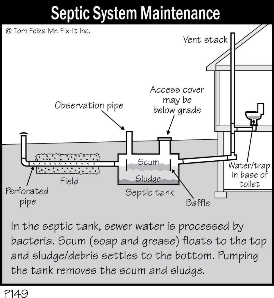 P149 - Septic System Maintenance