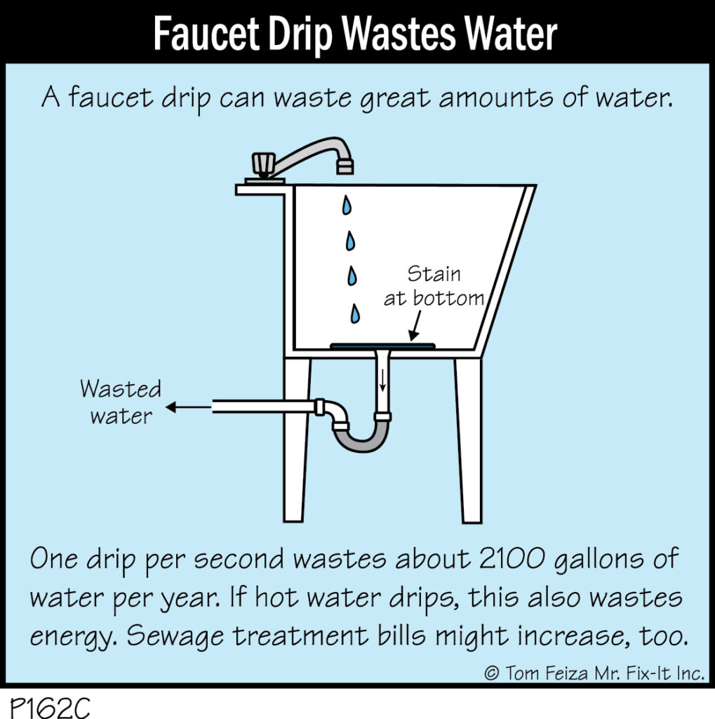 P162C - Faucet Drip, Waste Water