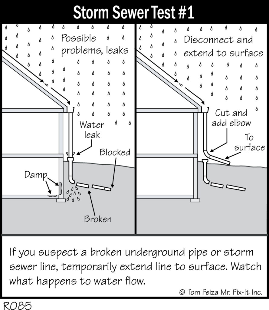 R085 - Storm Sewer Test #1