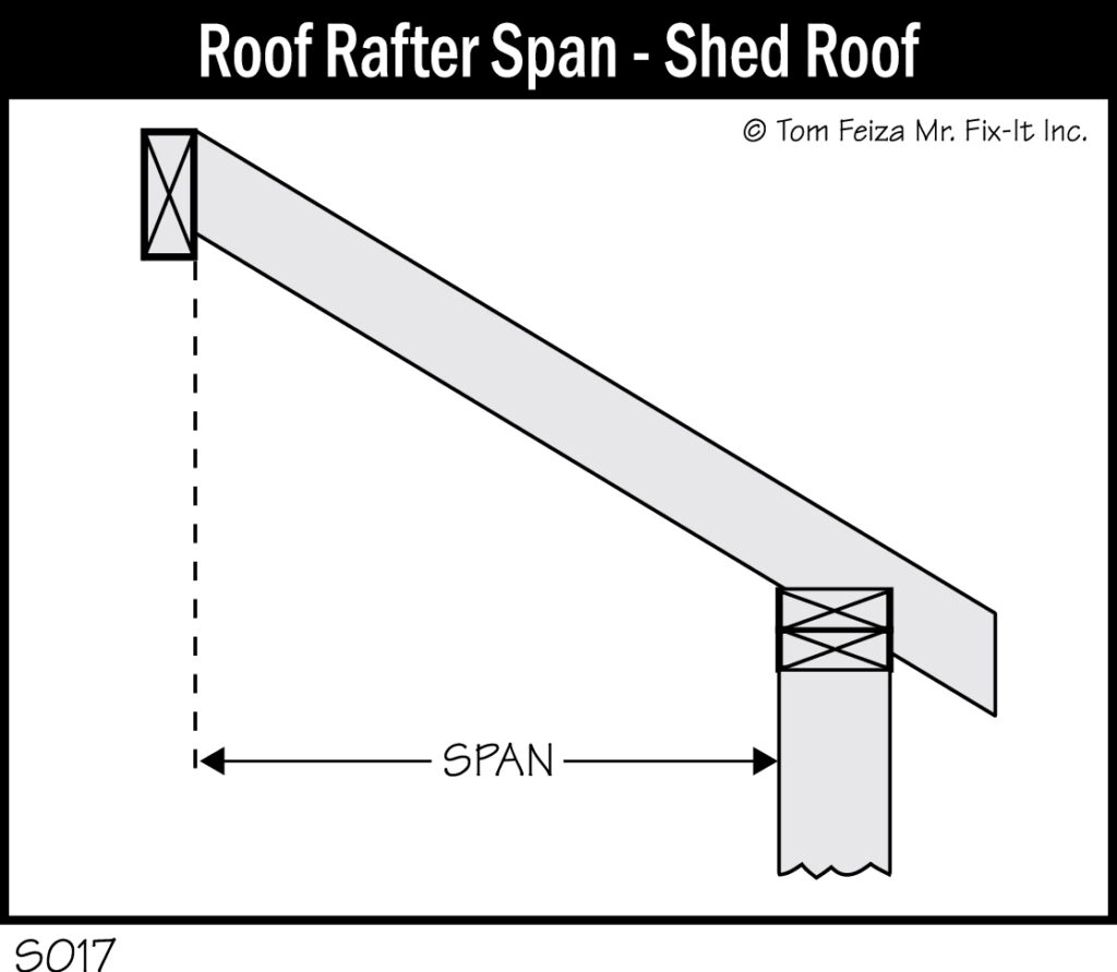 S017 - Roof Rafter Span - Shed Roof