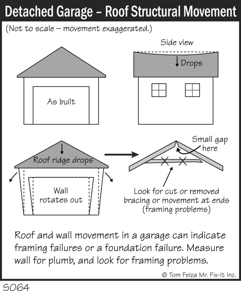 S064 - Detached Garage - Roof Structural Movement