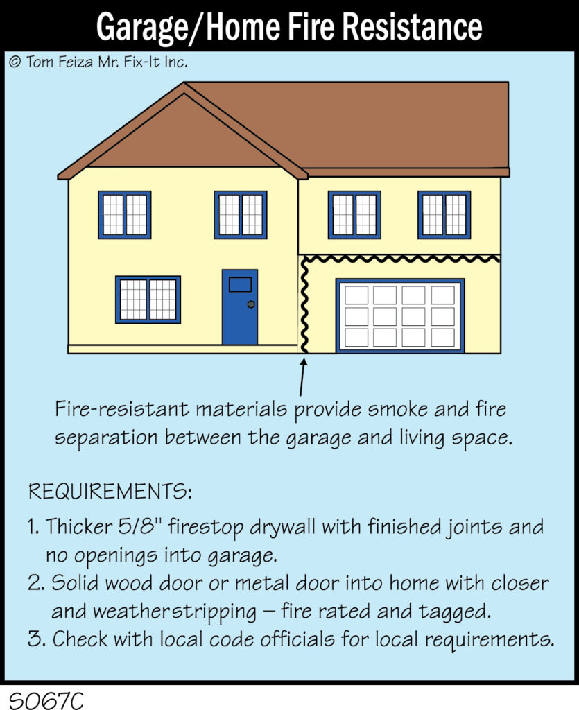S067C - Home Fire Resistance